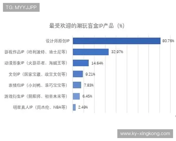 解析“电竞+盲盒”营销模式:为什么玩家愿意为概率买单? 解析“电竞+盲盒”营销模式:为什么玩家愿意为概率买单?